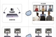 音视频会议系统(音视频会议产品)