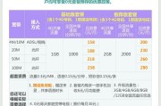 联通宽带套餐价格表2022(联通宽带套餐价格表2023天津)
