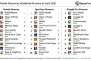 手机游戏推荐排行榜2022(手机 游戏排行)