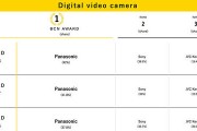 数码摄像机排行榜(数码摄像机十大品牌)