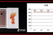 iphone7价格走势(iphone7plus价格走势最新)